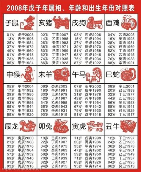 58年生肖|【十二生肖年份】12生肖年齡對照表、今年生肖 